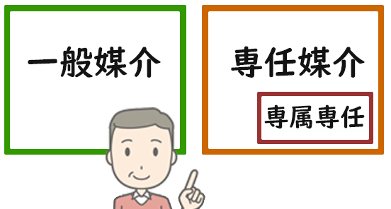 部屋を貸すときは、一般媒介・・の画像