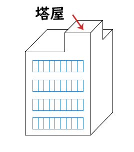 固定資産税は、どんな場合ど・・の画像